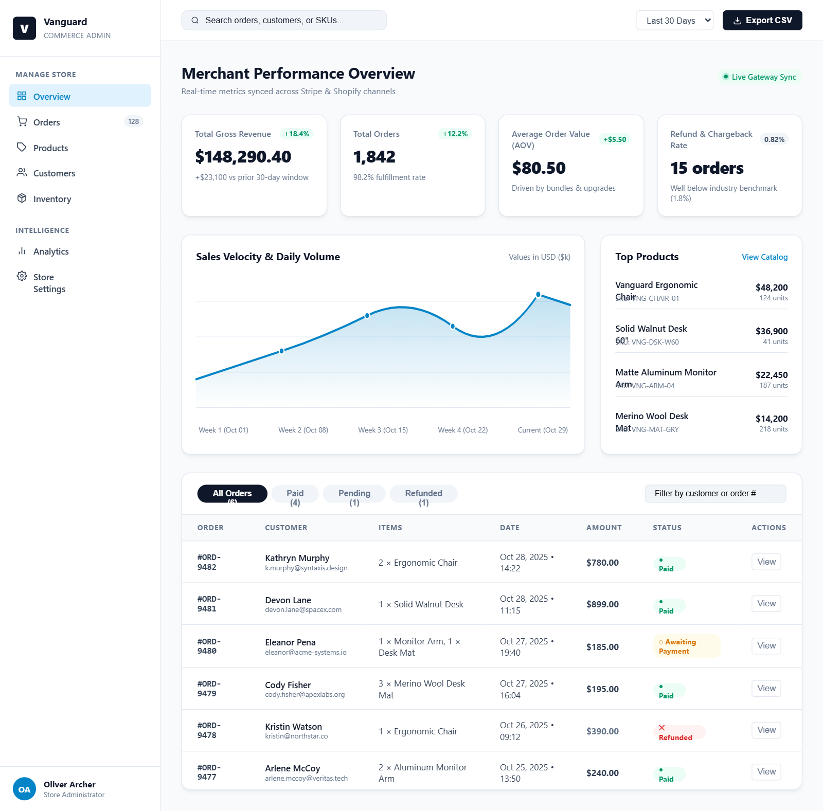 Ecommerce Administration Dashboard