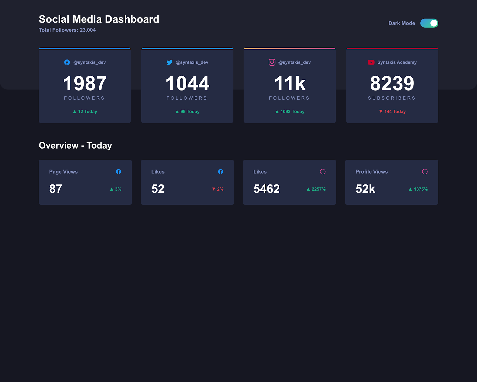 Social Media Analytics